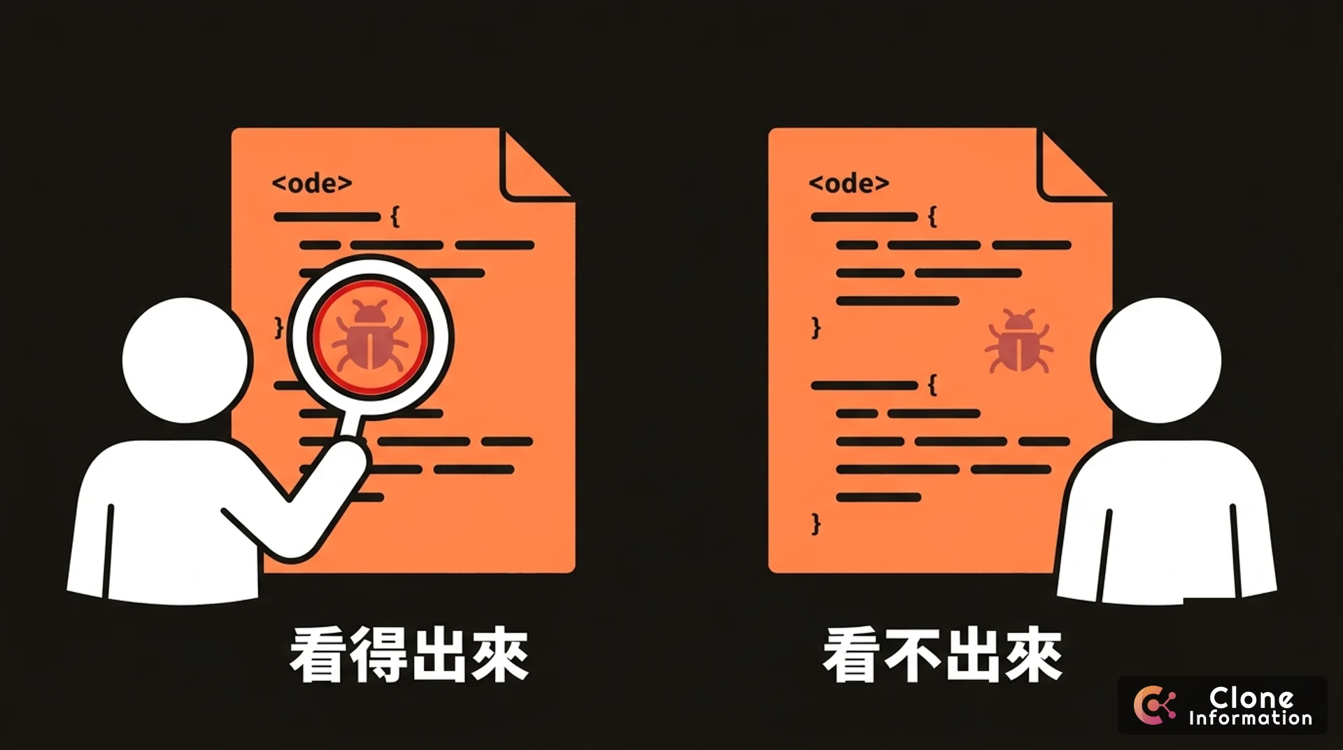 AI 程式碼產出與驗收能力對照圖，展示缺陷率在產出端固定不變，真正的差異發生在驗收端的檢查能力