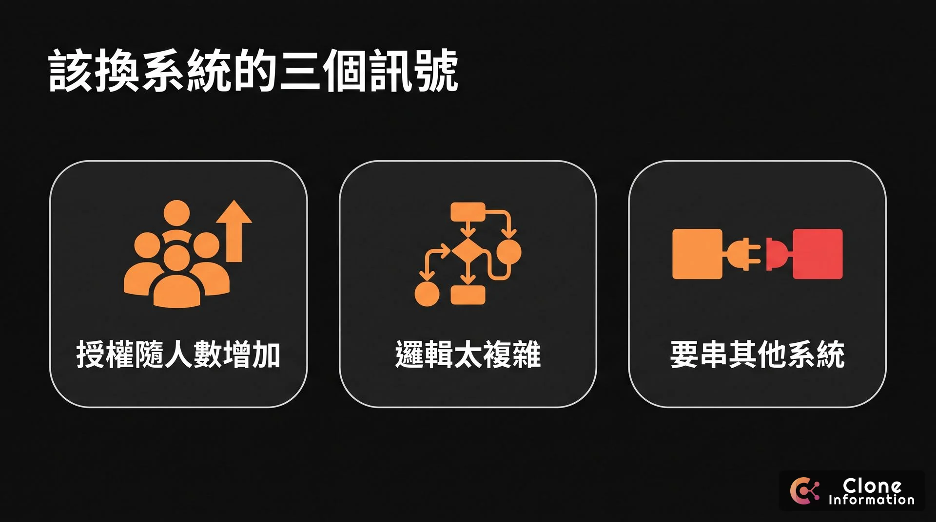 AppSheet 換系統訊號示意圖,AI 生成,展示授權隨人數增加、邏輯太複雜、要串其他系統三個訊號