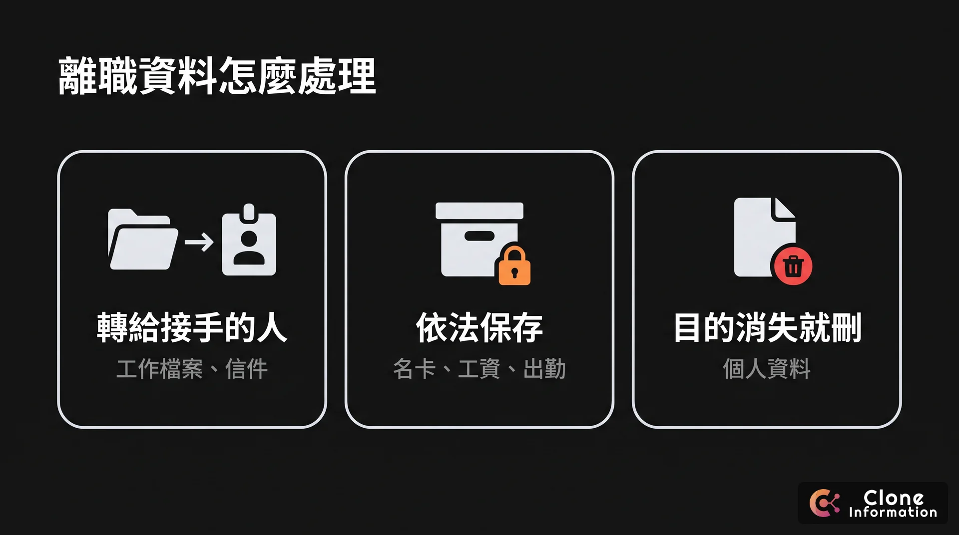 離職資料處理示意圖，AI 生成，展示轉給接手的人、依法保存、目的消失後刪除三類