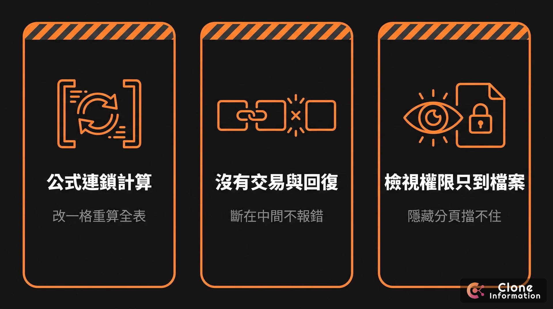 試算表三面牆示意圖，AI 生成，標示公式連鎖計算、沒有交易與回復機制、檢視權限只能管到檔案層級