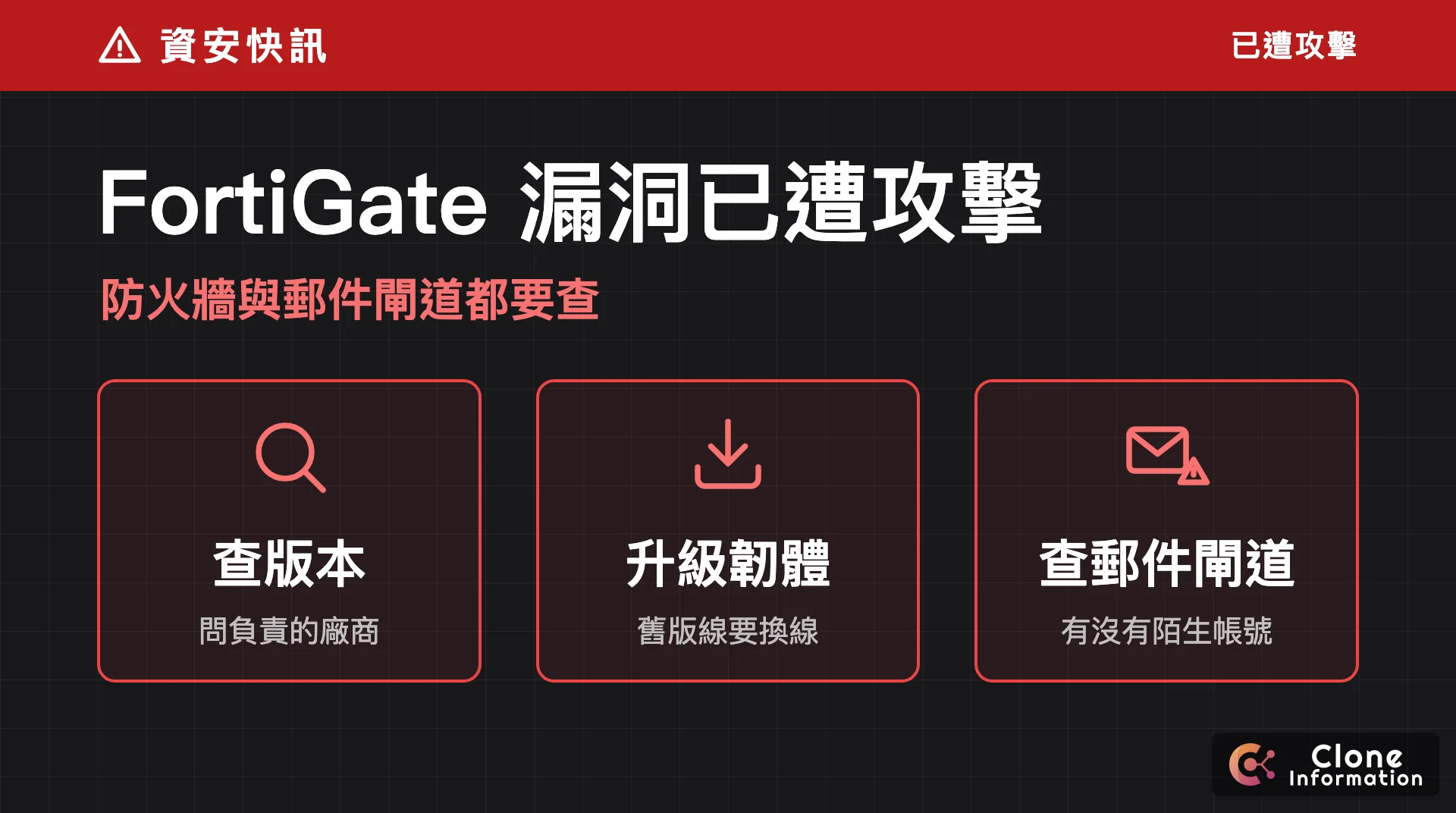 FortiGate 漏洞更新示意圖，標示查版本、升級韌體、檢查郵件閘道三個重點