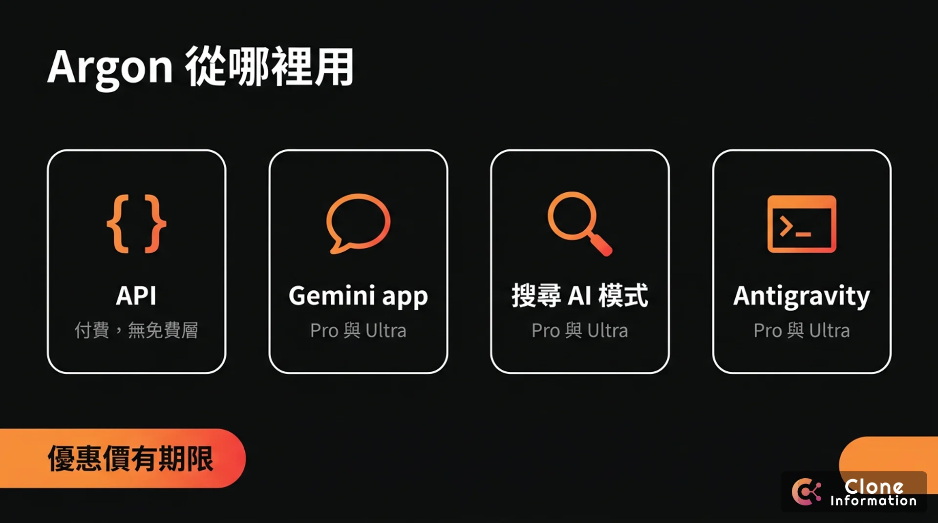 Gemini 4 Argon 使用管道示意圖,AI 生成,展示 API 付費無免費層,Gemini app、搜尋 AI 模式與 Antigravity 限 Pro 與 Ultra