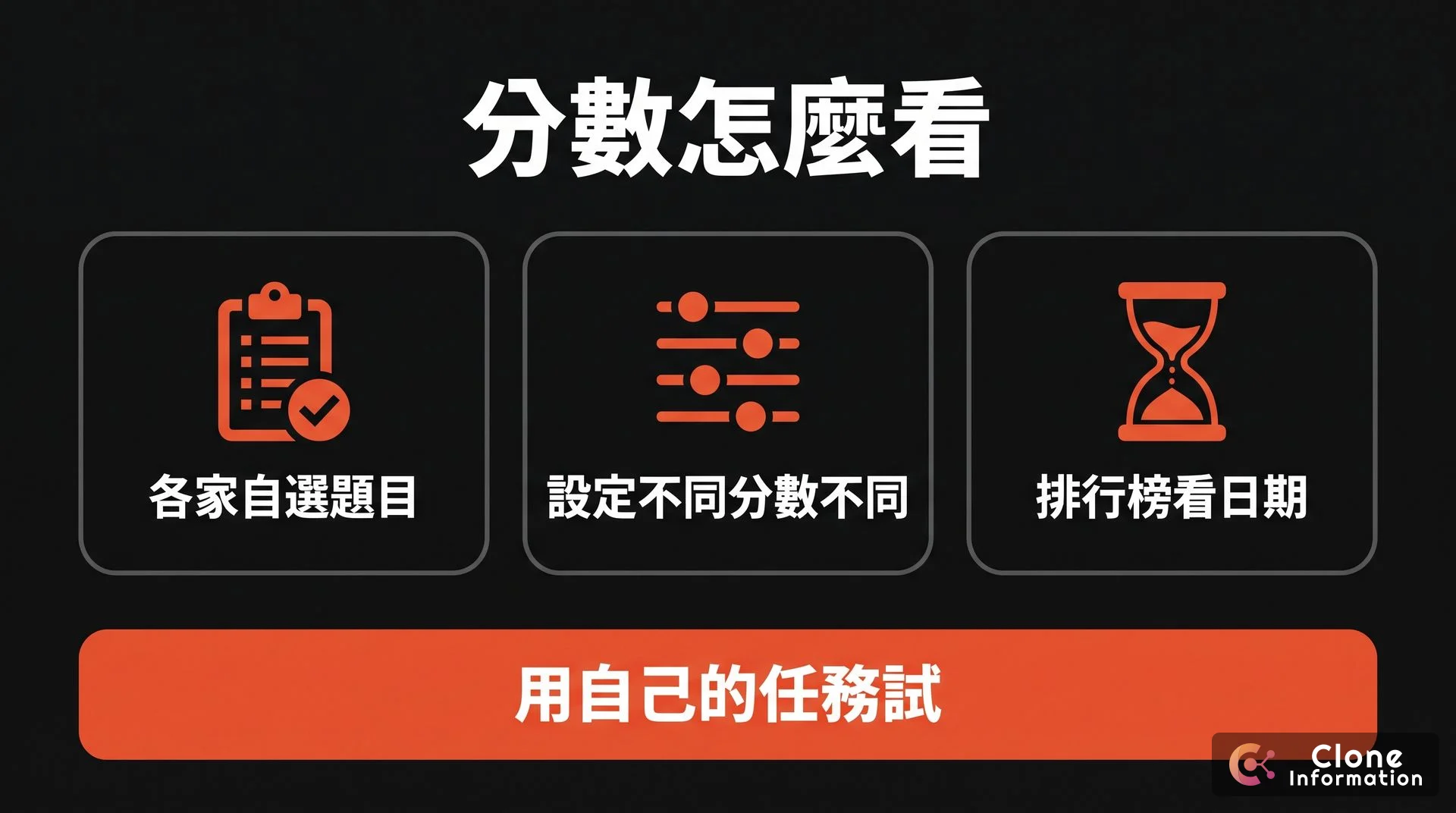 AI 評測解讀示意圖,AI 生成,標示各家自選題目、設定不同分數不同、排行榜看日期,最後用自己的任務試