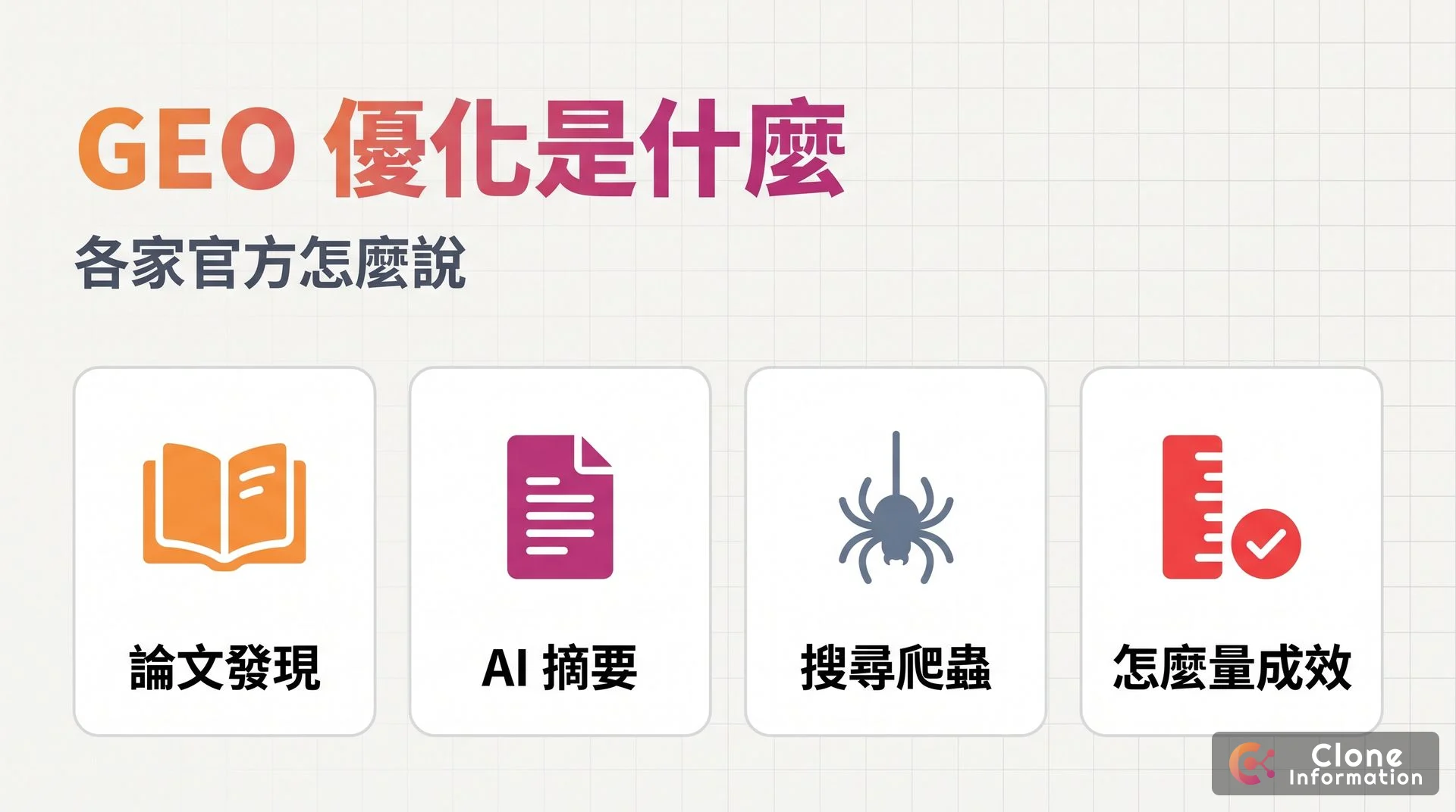 GEO 優化示意圖，AI 生成，標示論文發現、AI 摘要、搜尋爬蟲、怎麼量成效四個重點