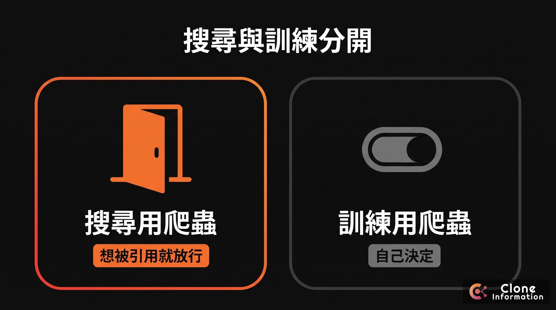 搜尋爬蟲設定示意圖，AI 生成，展示搜尋用爬蟲要允許、訓練用爬蟲可以另外決定