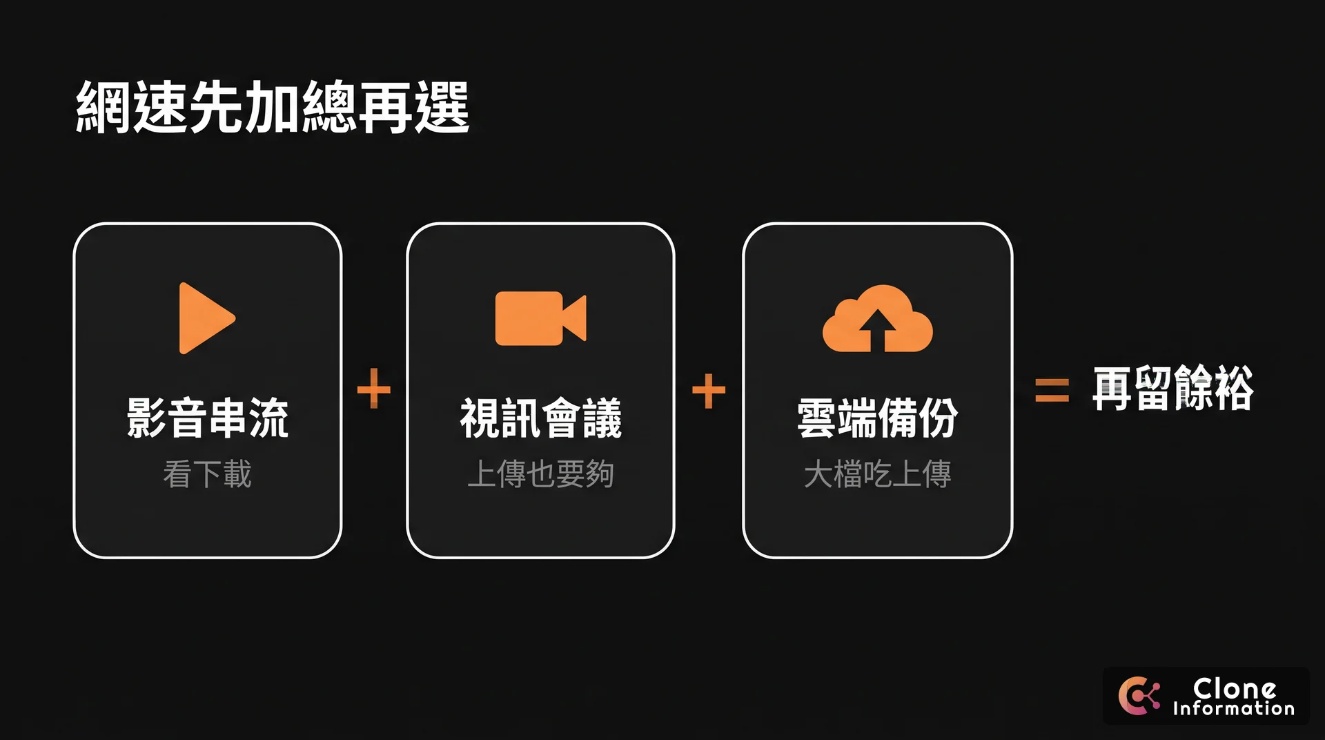 網速估算示意圖，AI 生成，展示串流、視訊會議、雲端備份三類用途加總後再決定方案