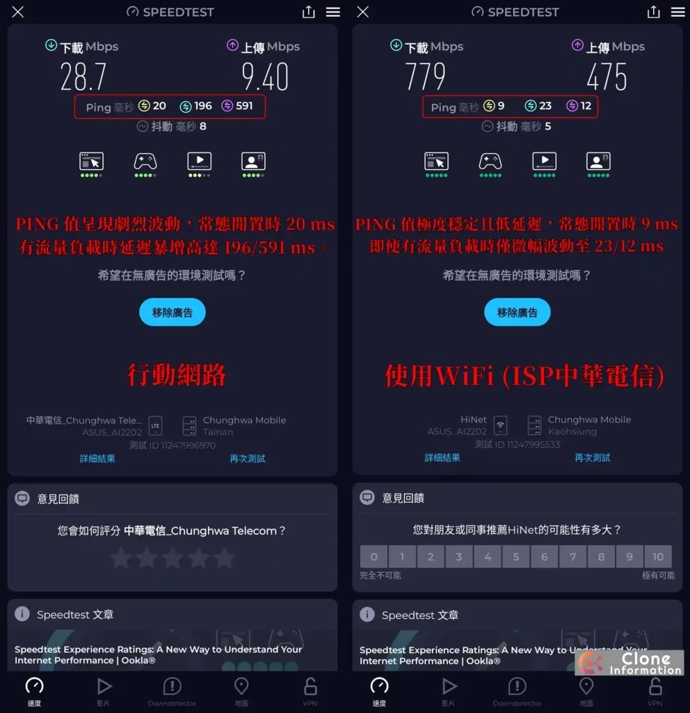 ISP 選擇效能對比圖，展示光纖網路與 Cable 網路在尖峰時刻的延遲差異