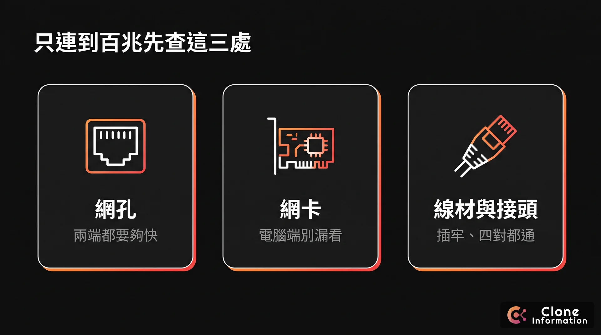 只連到 100M 的檢查示意圖，AI 生成，展示網孔、網卡、線材與接頭三個檢查項目