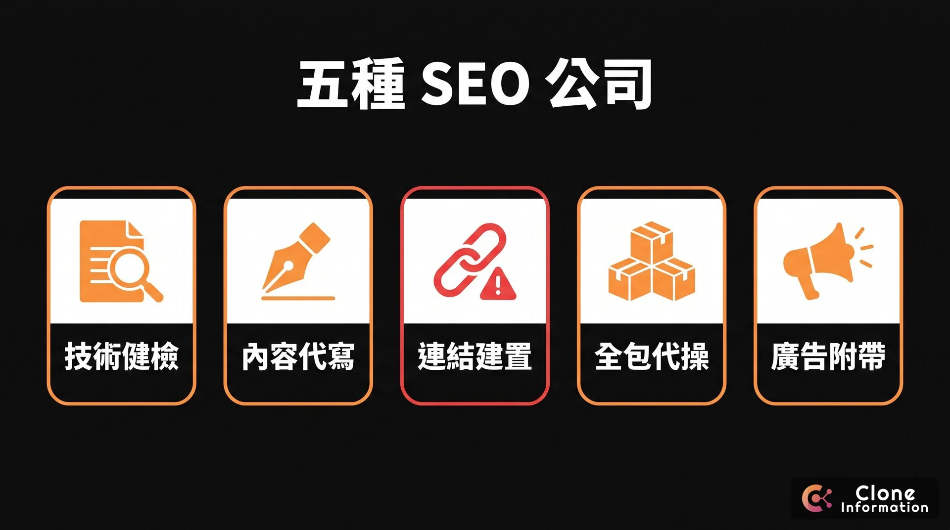 SEO 公司類型示意圖，AI 生成，展示技術健檢、內容代寫、連結建置、全包代操、廣告附帶五種類型