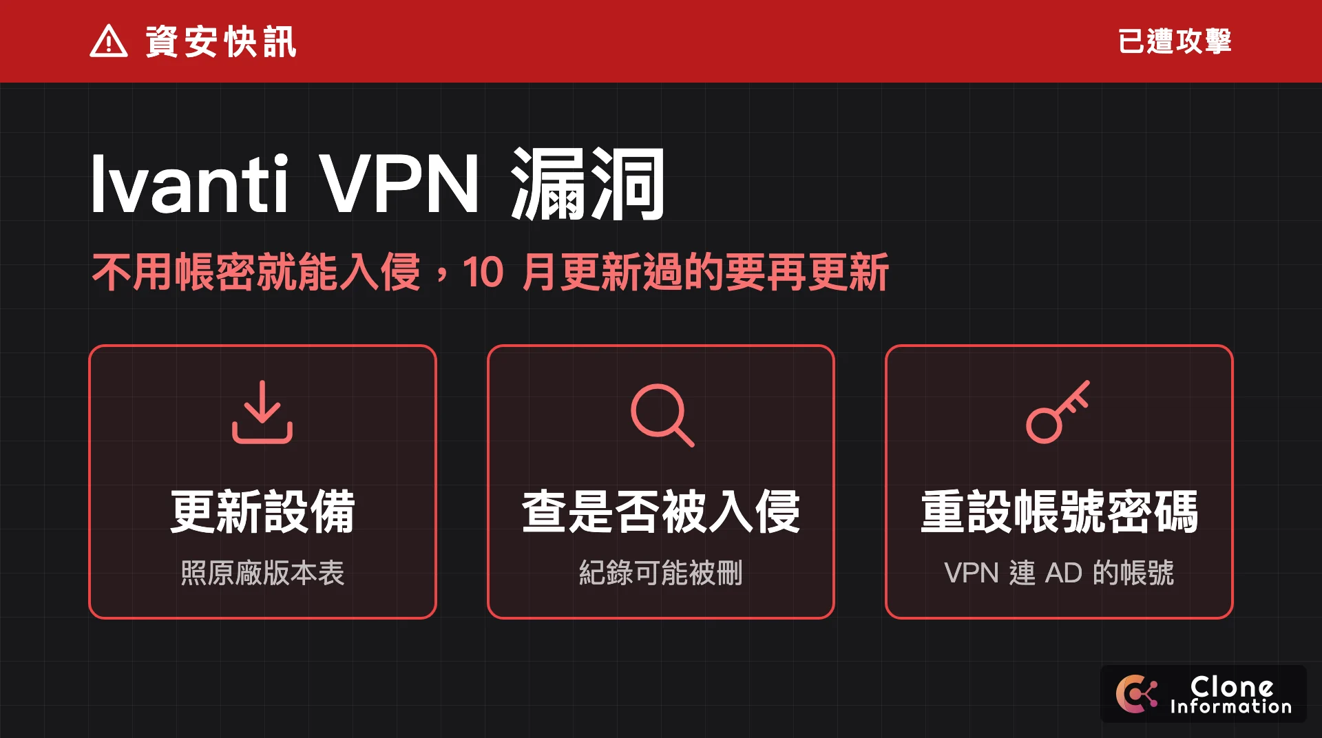 Ivanti VPN 漏洞應對示意圖,標示更新設備、檢查是否被入侵、重設帳號密碼三個重點