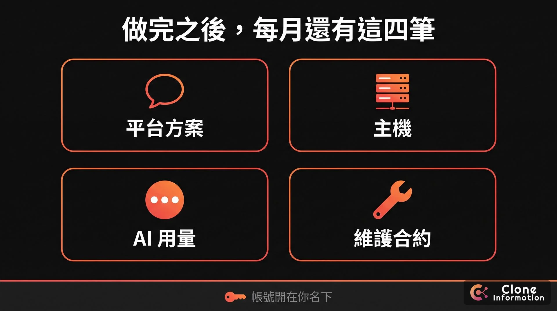 每月費用組成示意圖,AI 生成,展示 LINE 方案、主機、AI 用量與維護四筆每月支出