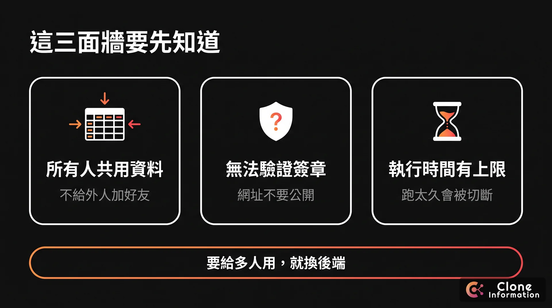 GAS 版 LINE Bot 限制示意圖，AI 生成，展示所有人共用資料、無法驗證簽章、執行時間有上限三個限制