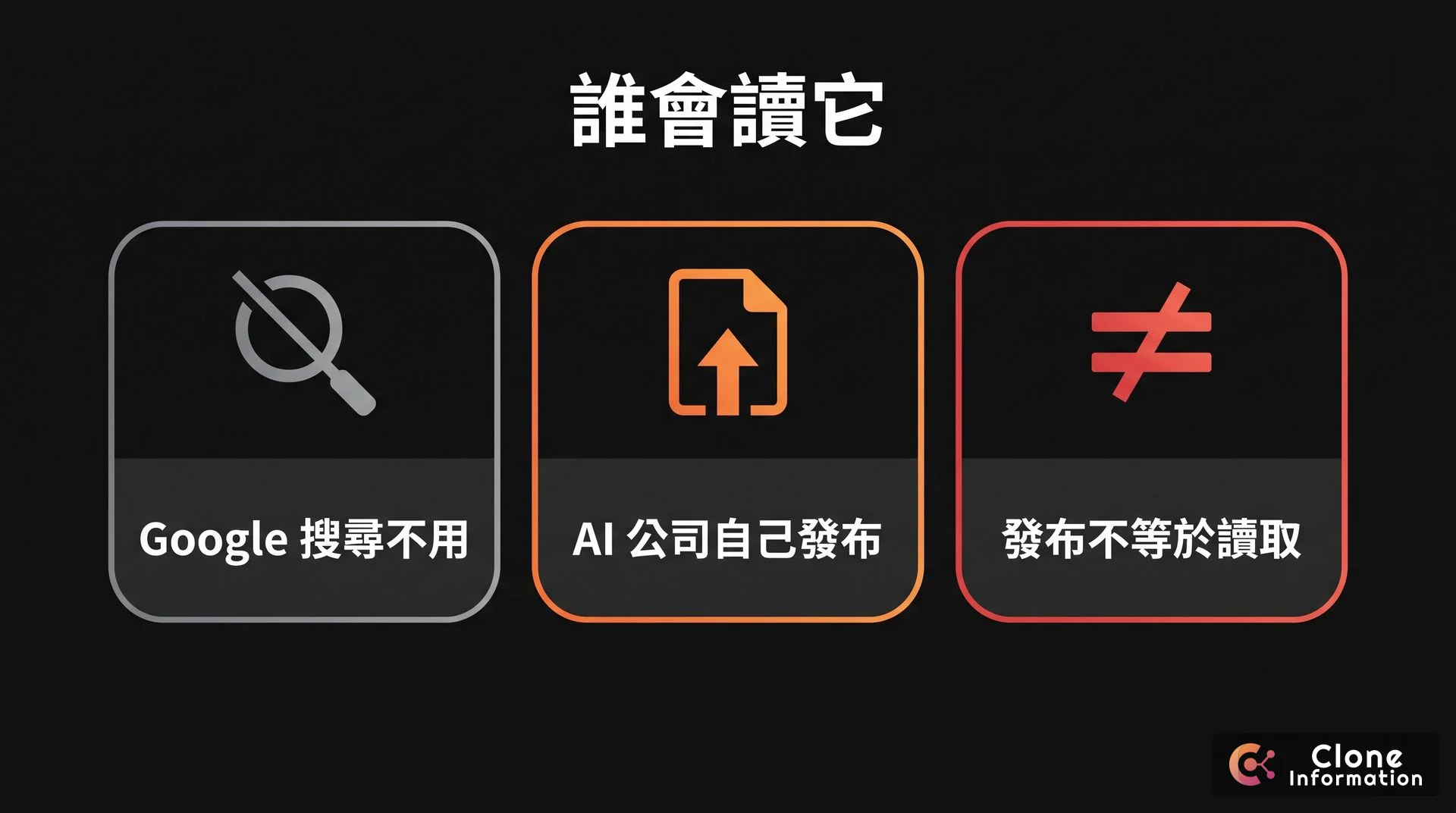 llms.txt 各家立場示意圖,AI 生成,展示 Google 搜尋不使用、AI 公司自己發布、發布不等於讀取