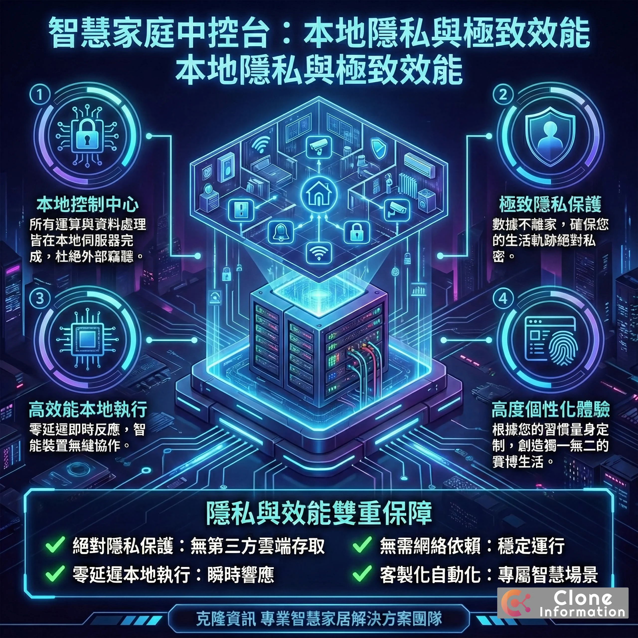 本地化智慧家庭系統概念圖展示整合監控與 IoT 設備
