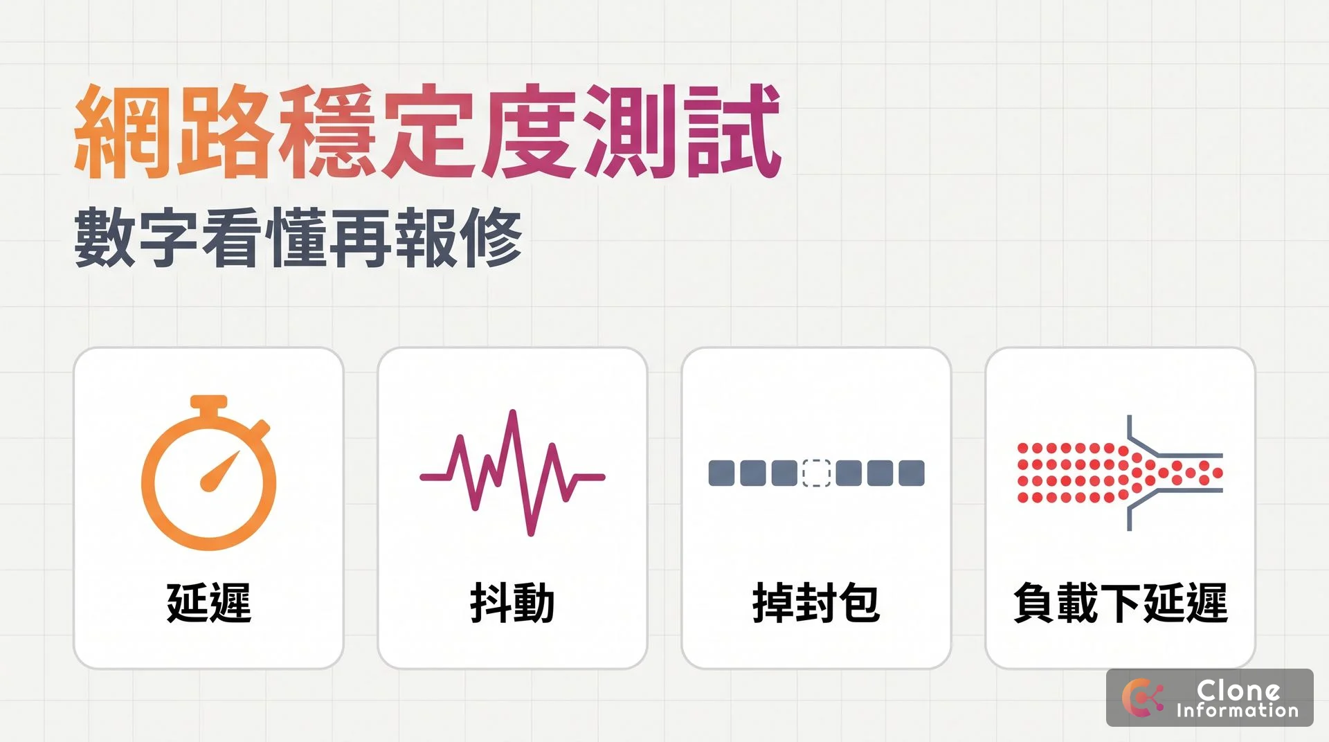 網路穩定度測試示意圖，AI 生成，標示延遲、抖動、掉封包、負載下延遲四個指標