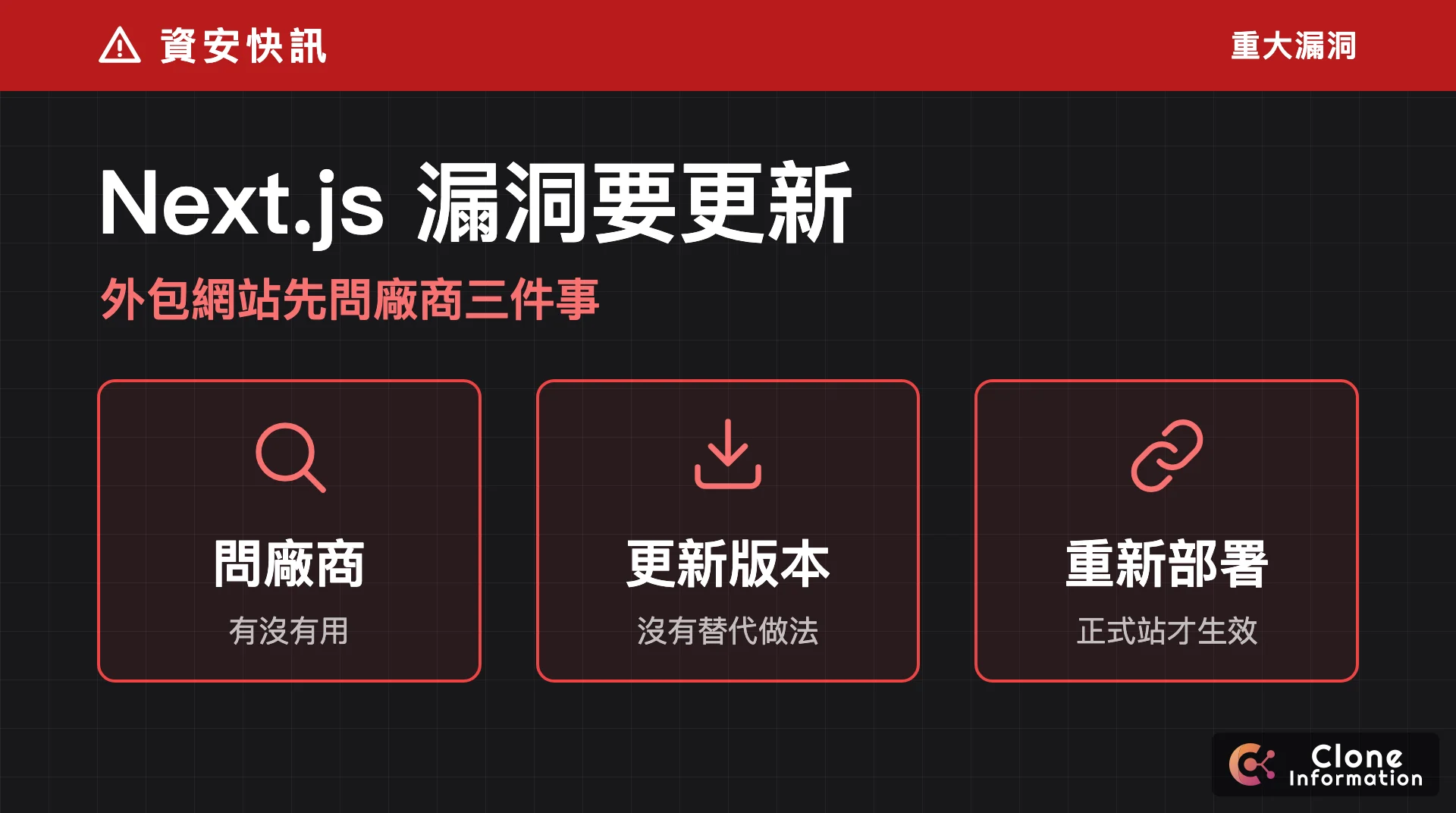 Next.js 漏洞更新示意圖，標示問廠商、更新版本、重新部署三個步驟