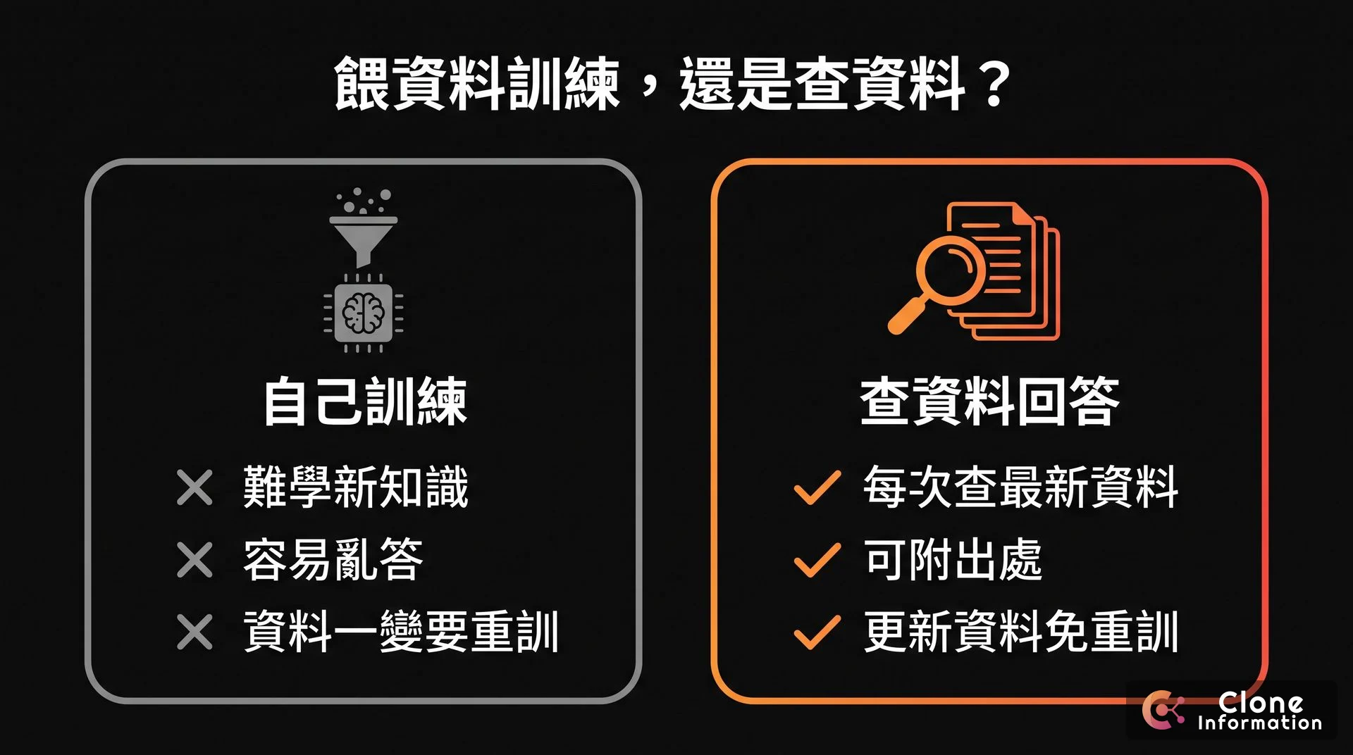 自己訓練與查資料對照圖，AI 生成，展示自己訓練難學新知識、容易亂答、資料一變要重訓，查資料回答則每次查最新資料、可附出處