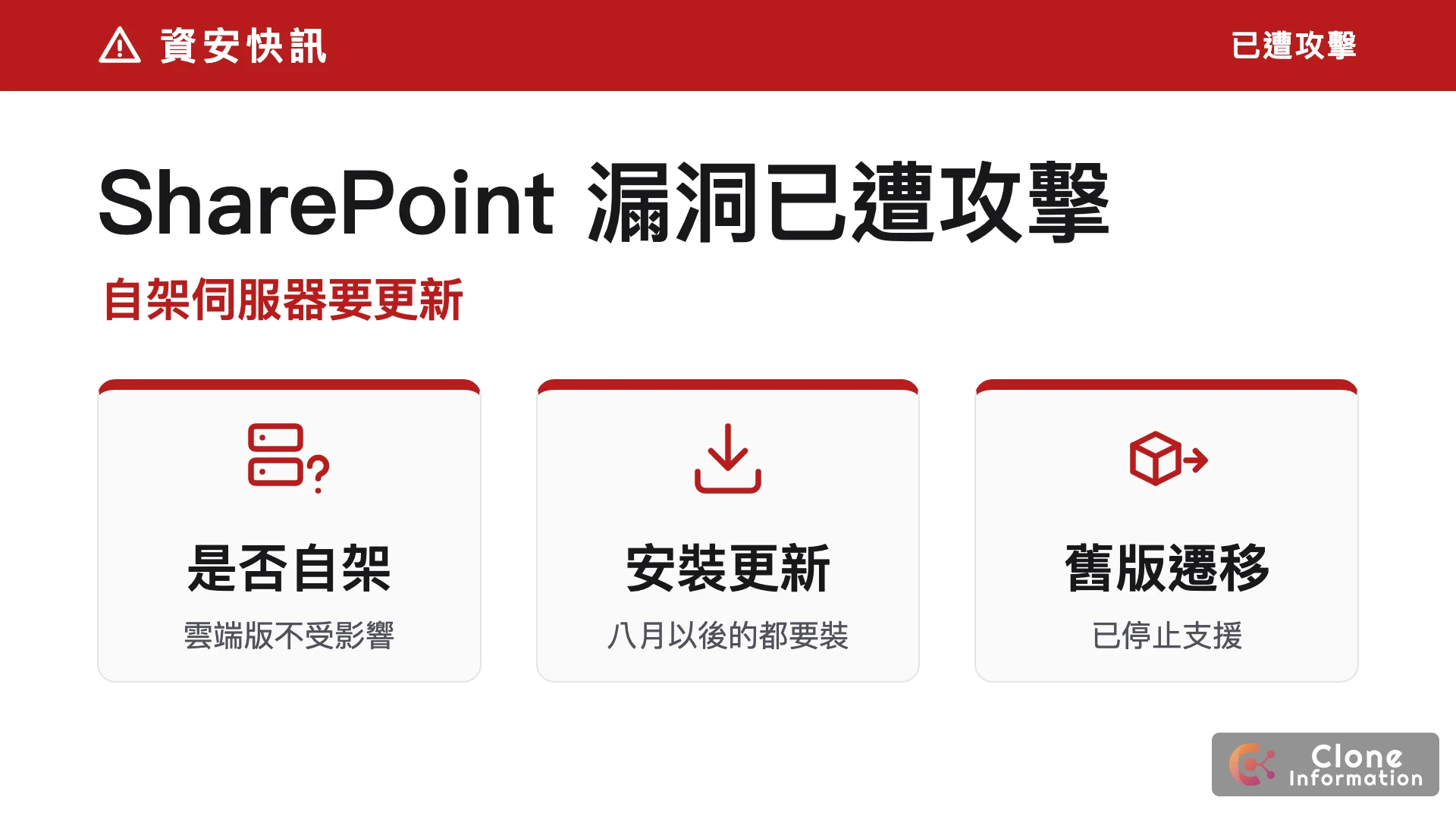 SharePoint 漏洞更新示意圖，標示確認是否自架、安裝更新、舊版要遷移三個重點