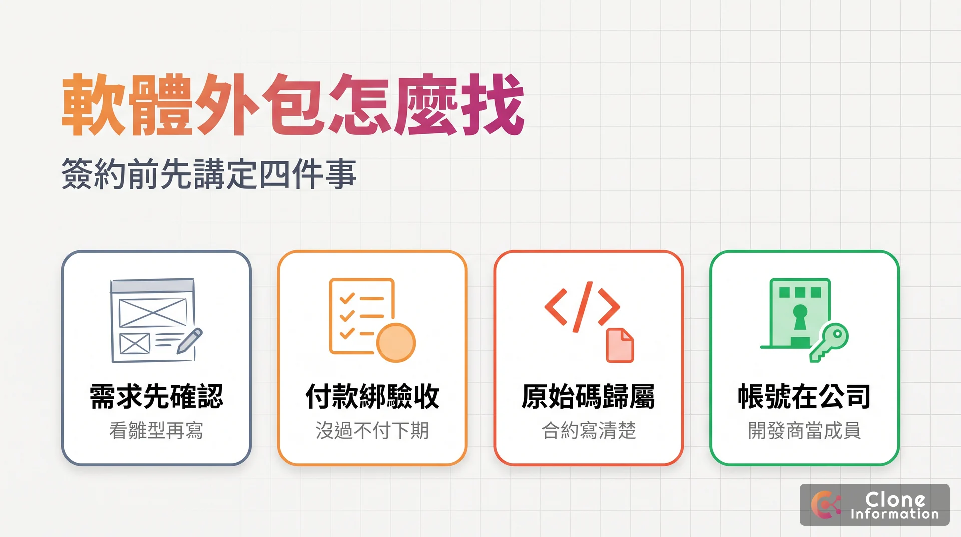 軟體外包合約重點示意圖,AI 生成,標示需求先確認、付款綁驗收、原始碼歸屬與帳號開在公司名下四個重點