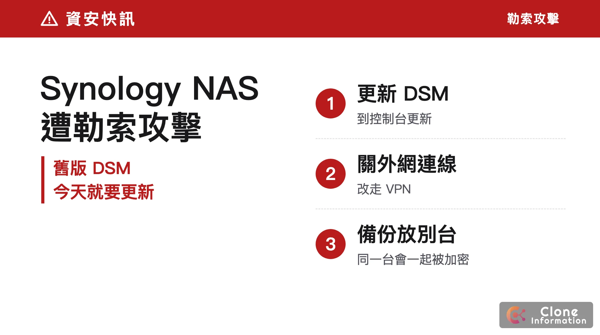 Synology NAS 勒索攻擊應對示意圖,標示更新 DSM、關閉外網連線、另做離線備份三個重點