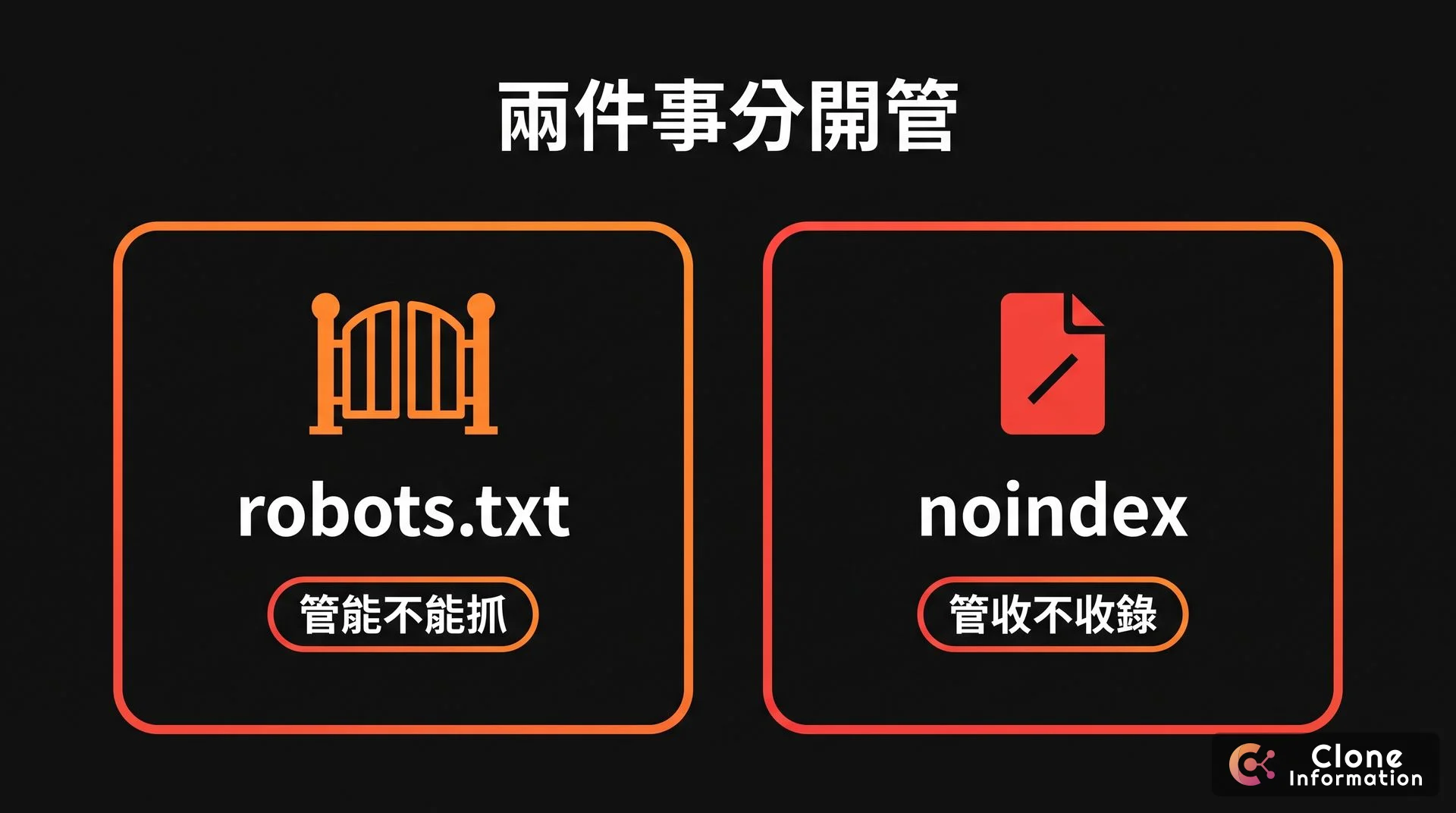 robots.txt 與 noindex 示意圖，AI 生成，展示 robots.txt 管能不能抓、noindex 管收不收錄