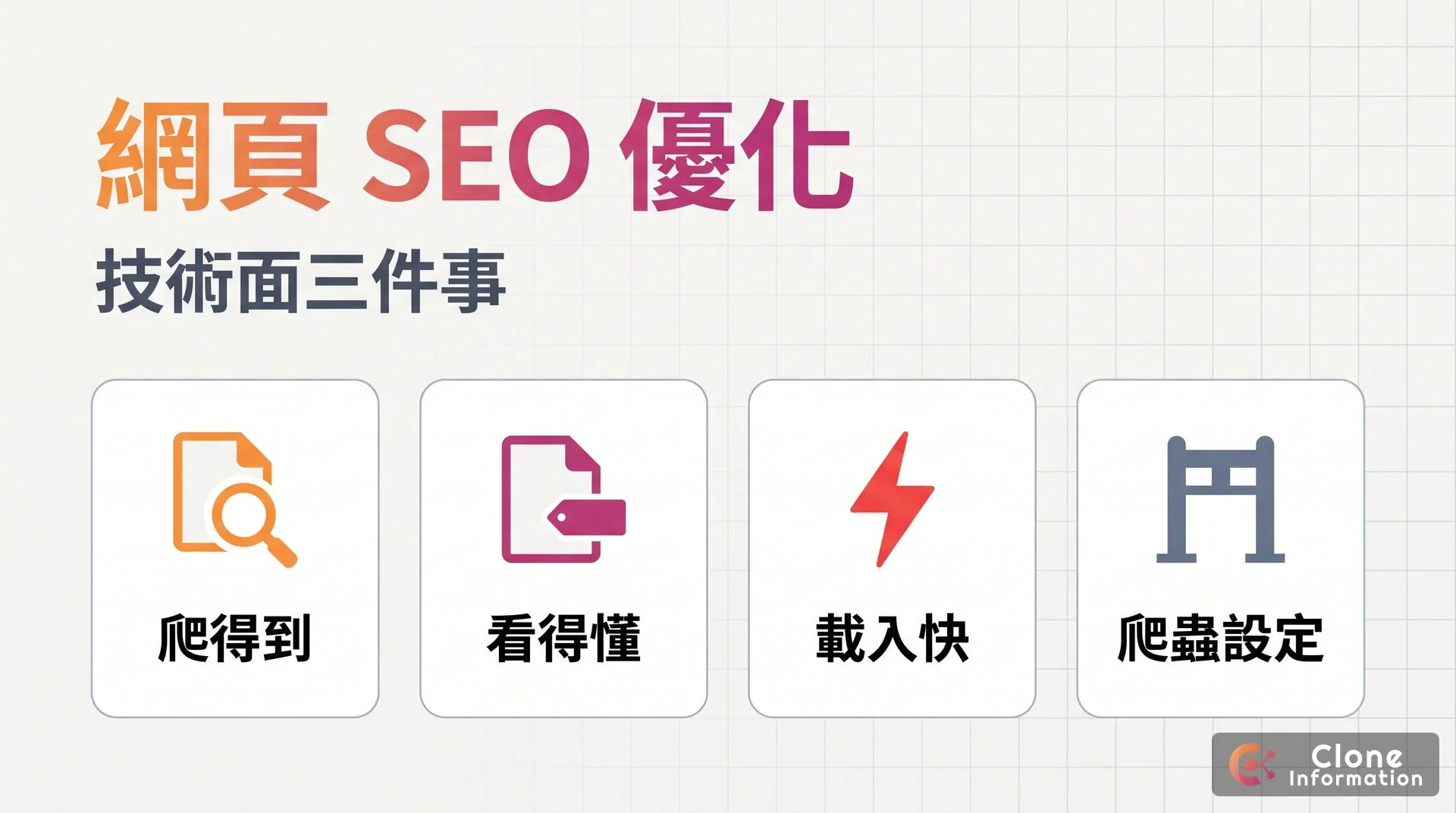 網頁 SEO 優化示意圖，AI 生成，標示爬得到、看得懂、載入快、爬蟲設定四個重點