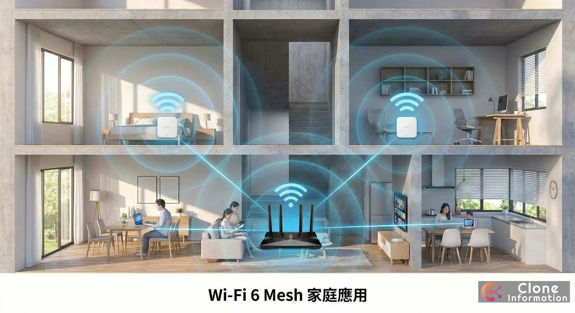 透天厝家庭使用 Wi-Fi 6 Mesh 系統示意圖，強調多節點覆蓋與穿牆效果。